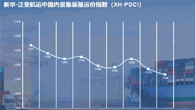 新华·泛亚航运中国内贸集装箱运